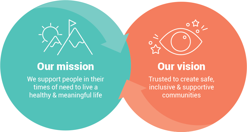 Mission and Vision